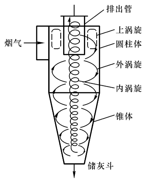 中国工业环保除尘设备十大品牌有哪些？如何为您的工厂选择最适合的除尘方案？