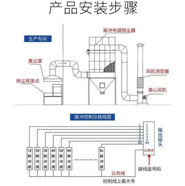 布袋除尘器脉冲阀型号规格表深度解析：从选型到应用一站式指南